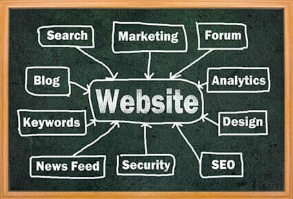 Website management services ideas